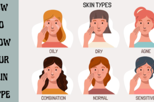 Benefits of understanding your skin type, types of skin, and skin type quiz.
